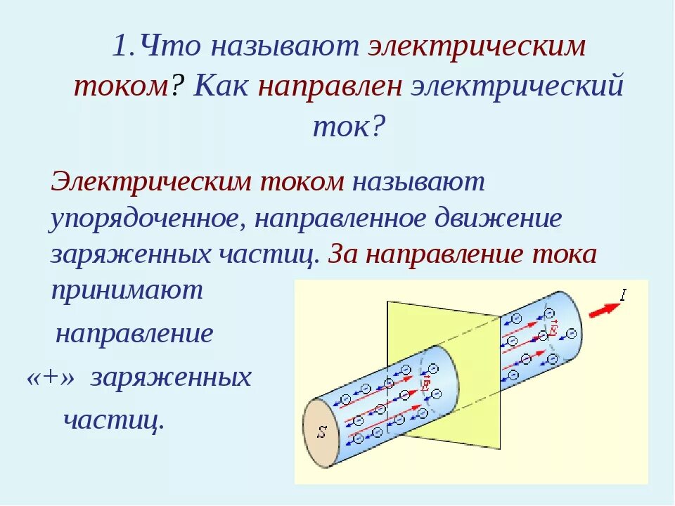 1. Что называют электрическим током?. Электрический ток это направленное движение электронов. Что называется электрическим током в физике. Как направлен электрический ток.