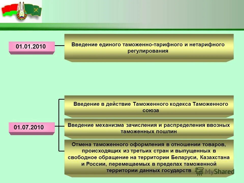 таможенный союз таможенное оформление. стадии таможенного контроля. таможенный союз таможенное оформление. таможенный союз таможенное оформление. этапы основной стадии таможенного оформления.