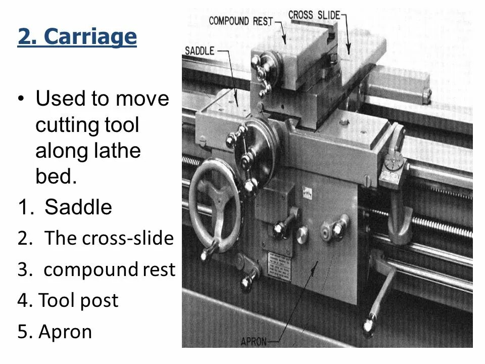 Fast machine. Lathe machine saddle. saddle in a lathe. mill turn lathe scheme. saddle milling machines.