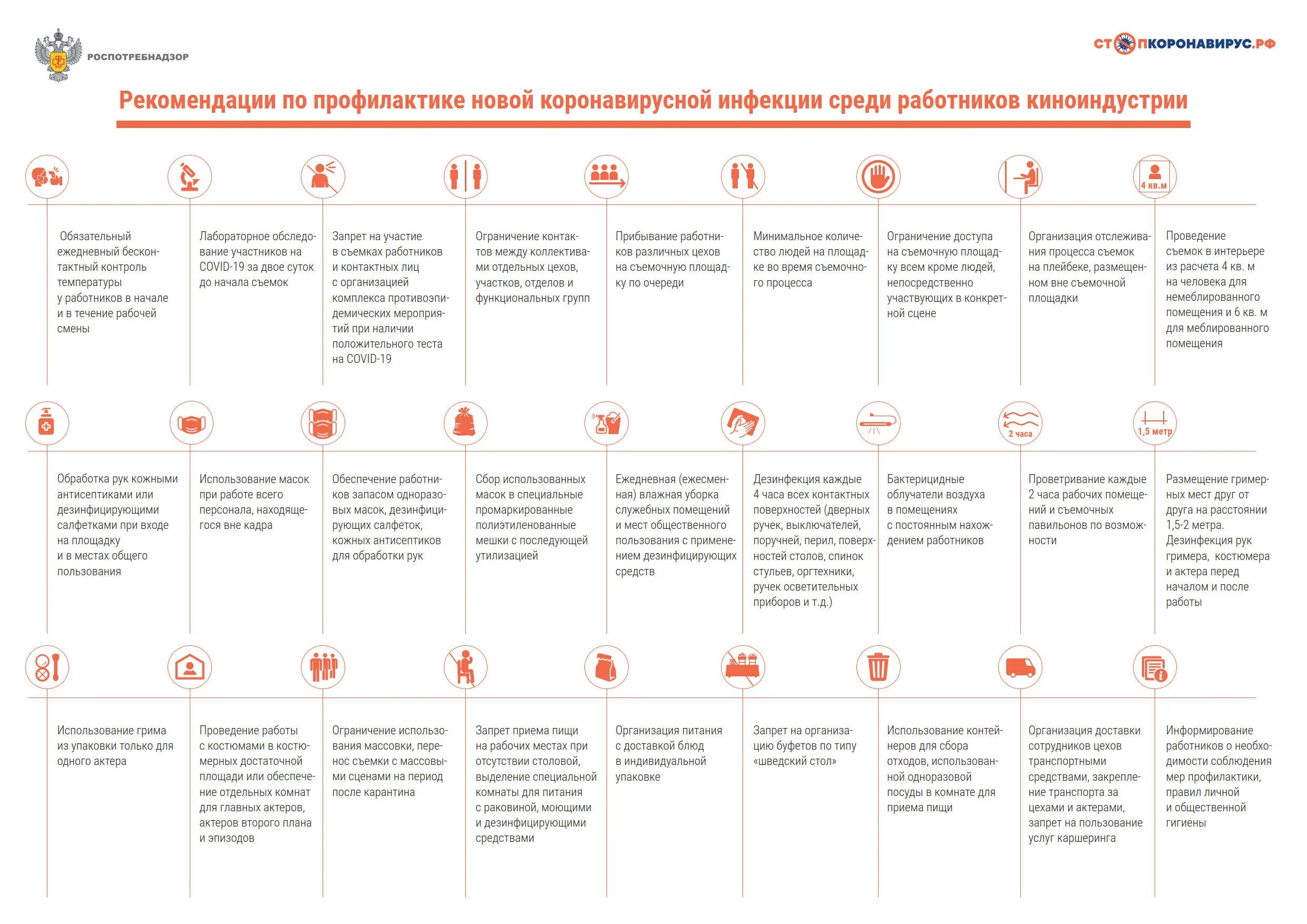 Рекомендации по работе образовательных учреждений. Рекомендации по организации учебного процесса. Рекомендации по организации работы образовательных организаций. Рекомендации роспотребнадзора по коронавирусу. Дистанционное обучение памятка для родителей.