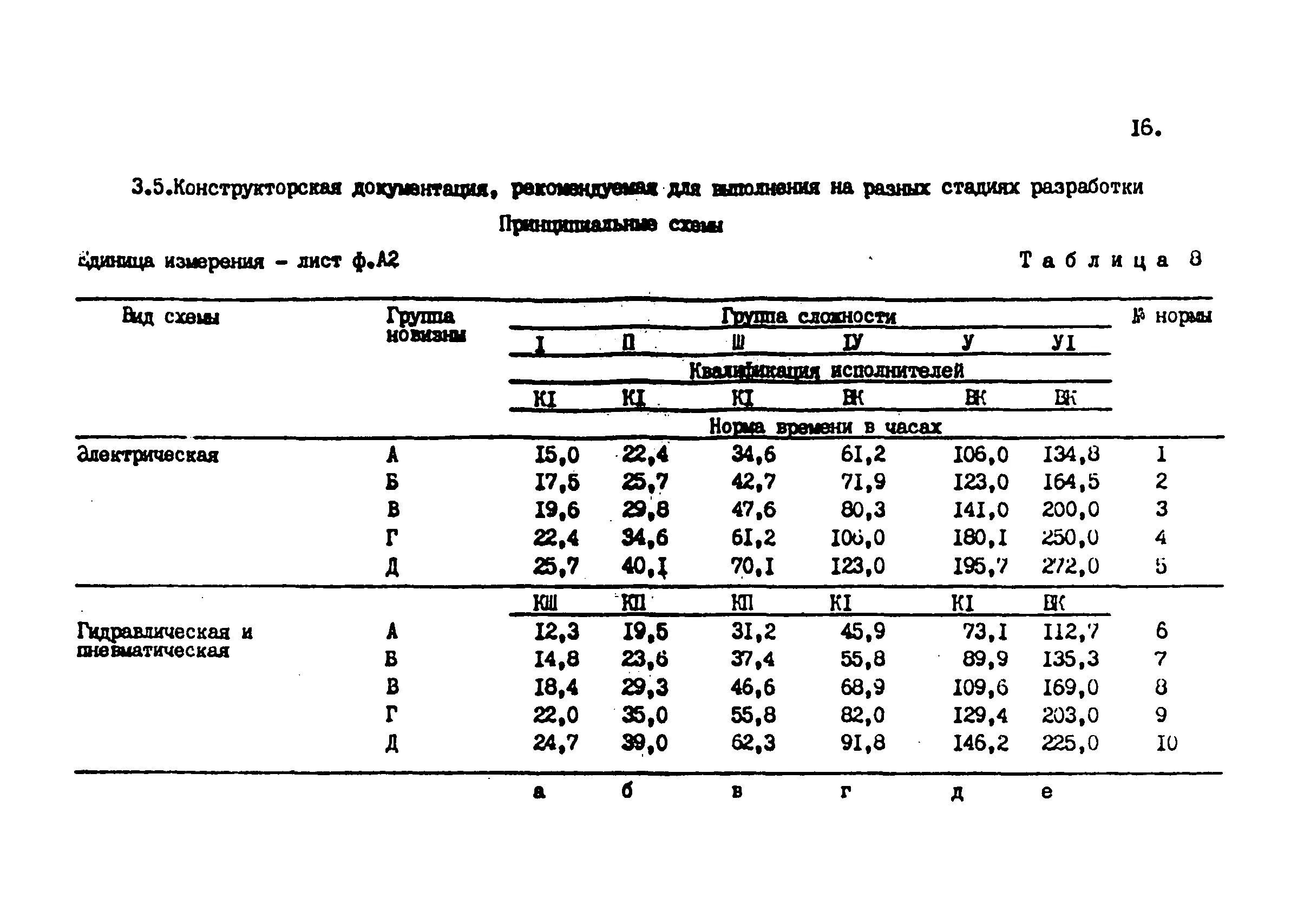 Нормы времени связь. Нормы времени на операции технологического процесса. Нормы времени на нормирование технологического процесса. Расчет нормы времени для процесса. Нормативы на нормирование технологических процессов.