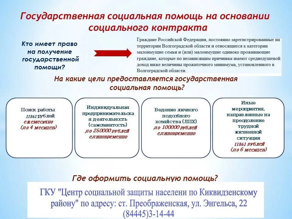 Социальный контракт малоимущим семьям 2024. Социальный контракт в Волгоградской области. Социальный контракт в 2022 году. Соцконтракт в Ростовской области 2022. Социальный контракт этапы.