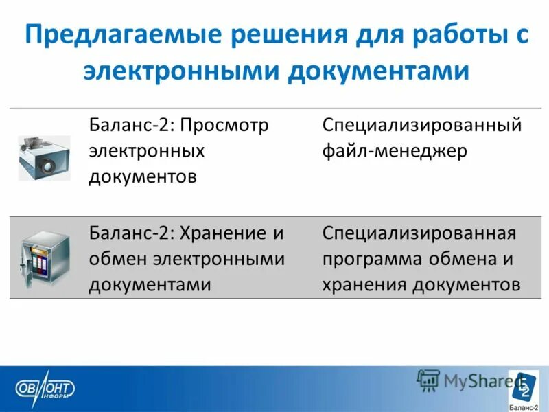 Ограничения электронных документов