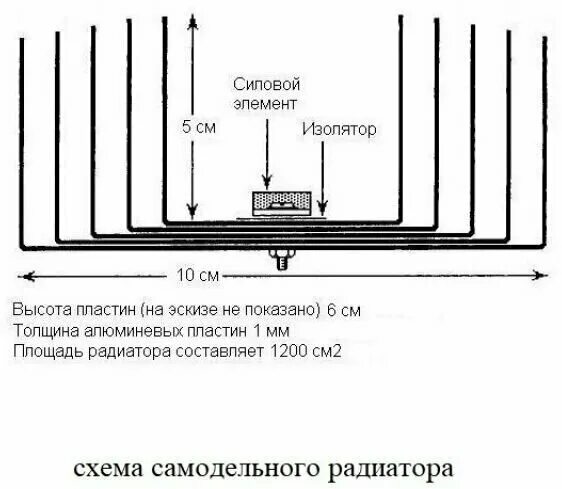 площадь радиатора и рассеиваемая мощность. график расчет радиатор транзистор. площадь радиатора. площадь радиатора для транзистора формула. расчет мощности радиатора охлаждения.