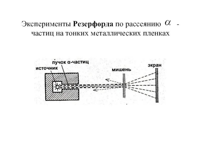 Опыты резерфорда по рассеиванию частиц. Эксперимент Резерфорда по рассеиванию Альфа частиц. Опыт Резерфорда с Альфа частицами. Опыт Резерфорда по рассеиванию Альфа частиц. Опыты Резерфорда по рассеянию а-частиц.