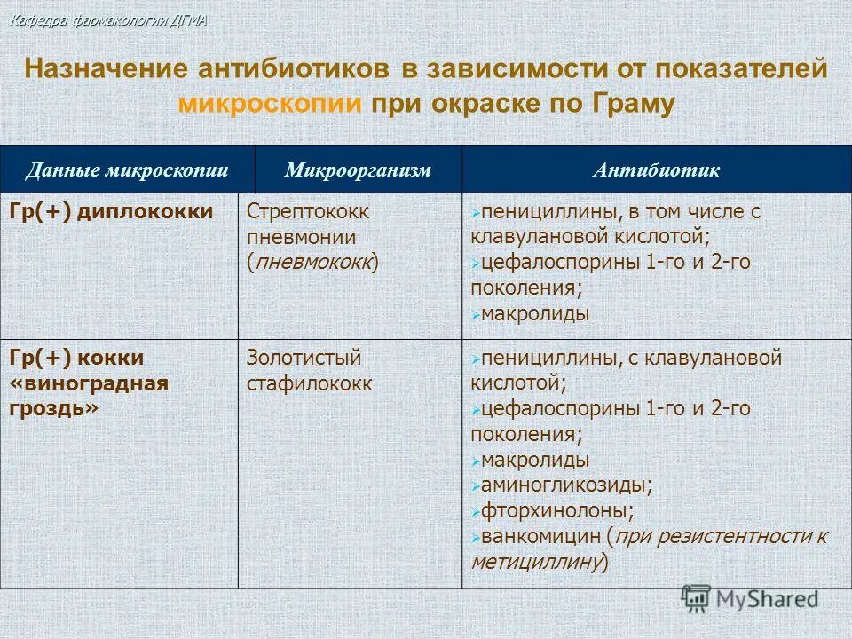 Пенициллин при пневмонии