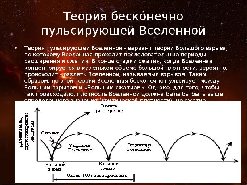 Теория пульсирующей Вселенной. Теория бесконечно пульсирующая Вселенная. Теория бесконечно пульсирующей Вселенной кратко. Модель пульсирующей Вселенной.