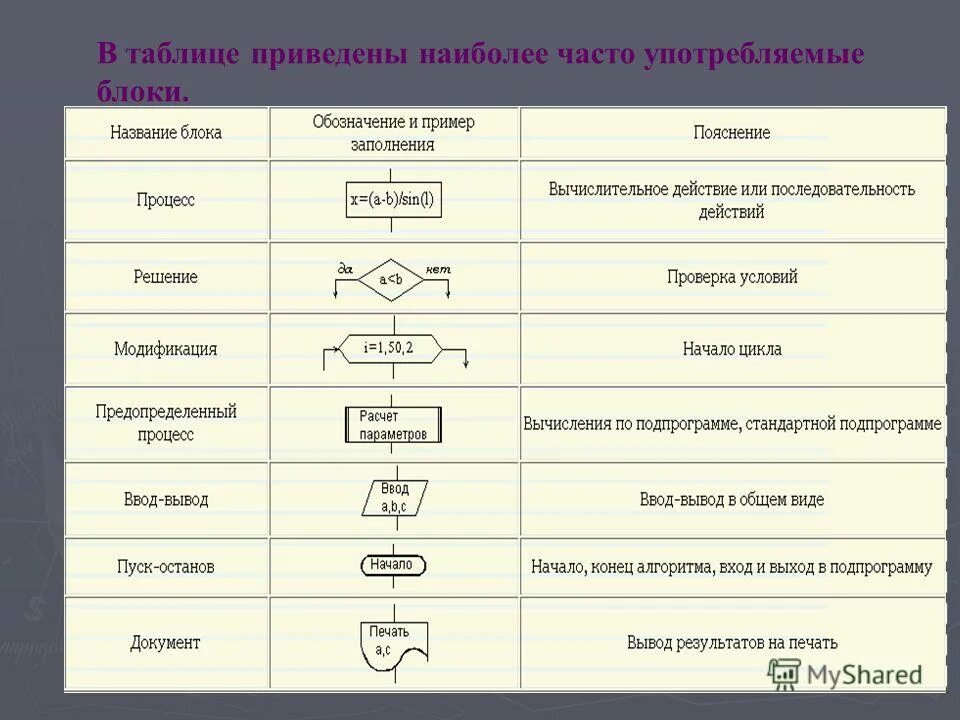 Какие названия блоков должны присутствовать