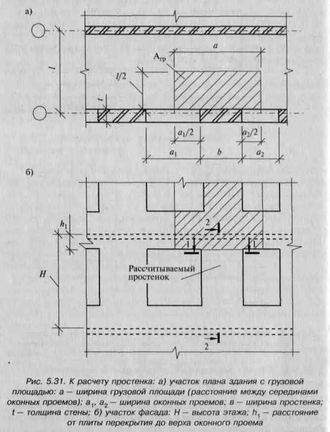 Расчетная схема кирпичного простенка. Расчетная схема простенка. Грузовая площадь простенка. Грузовая площадь перемычки. Простенок определение