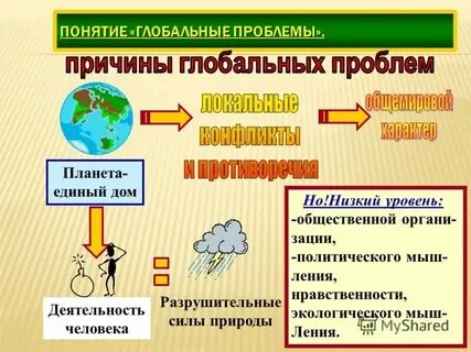 Приведите примеры мирового