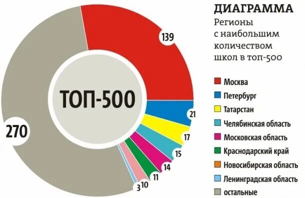 сколько школ в санкт-петербурге количество. статистика количества школ в россии по годам. количество школ в росси. количество образовательных учреждений в санкт-петербурге. количество школ в россии.