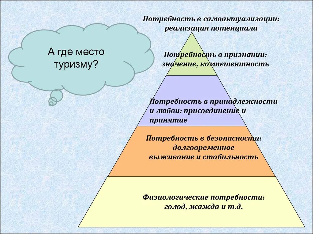 Потребность рождает. Физиологические потребности безопасность. Потребность в принадлежности. Потребность в самоактуализации. Потребность в принадлежности и любви.