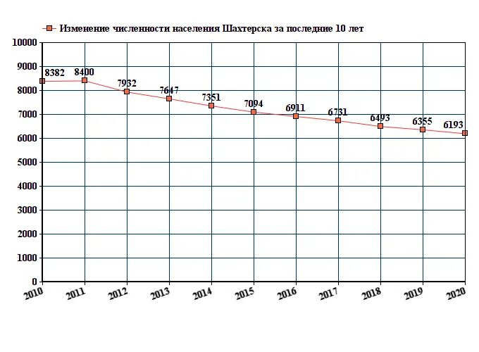 Гисметео сахалин шахтерск погода. Почасовая погода. Гисметео. Аэропорт шахтерск сахалинская область. Гисметео старый сайт.
