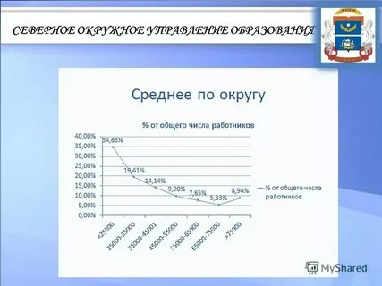 Город образования график работы