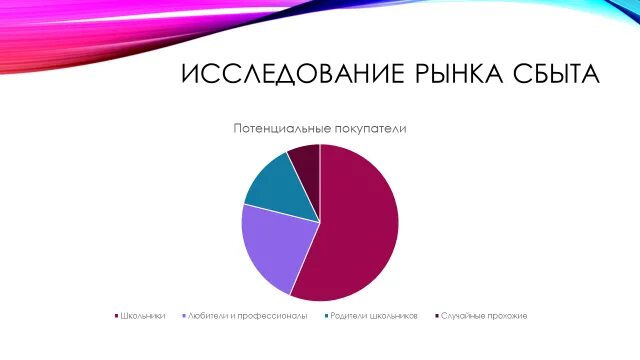 Рынок сбыта. Оценка рынка сбыта. Рынок сбыта продукции это. Анализ рынка сбыта. Рынки сбыта продукции услуг