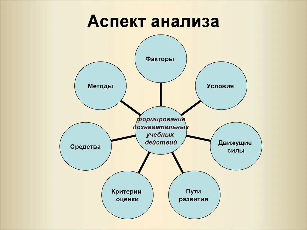 Потенциальный аспект. Аспект это. Аналитический аспект это. Аспект это простыми. Аспект это простыми словами.