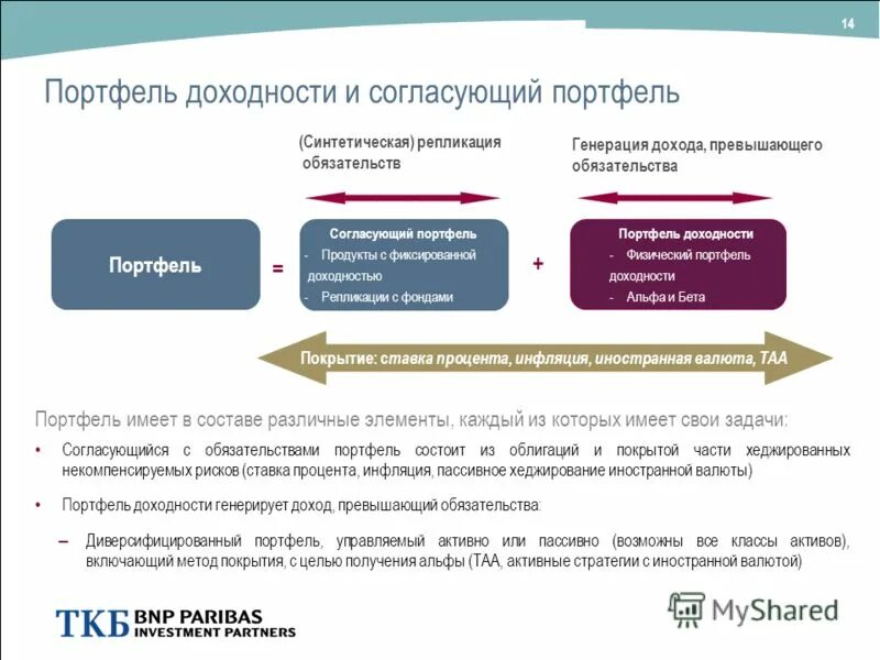 Как понять генерирует. Генерация дохода это. Генерирование прибыли это. Портфель с фиксированным доходом. Генерировать прибыль это.