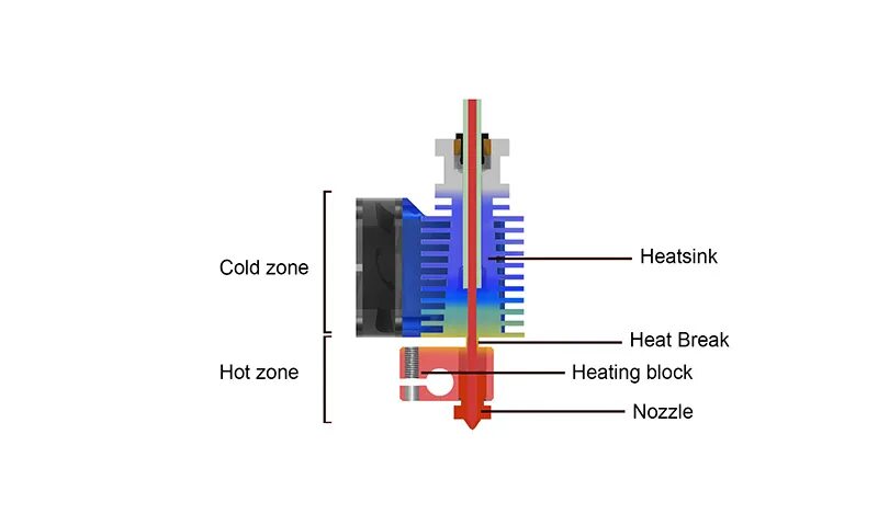 Boost process