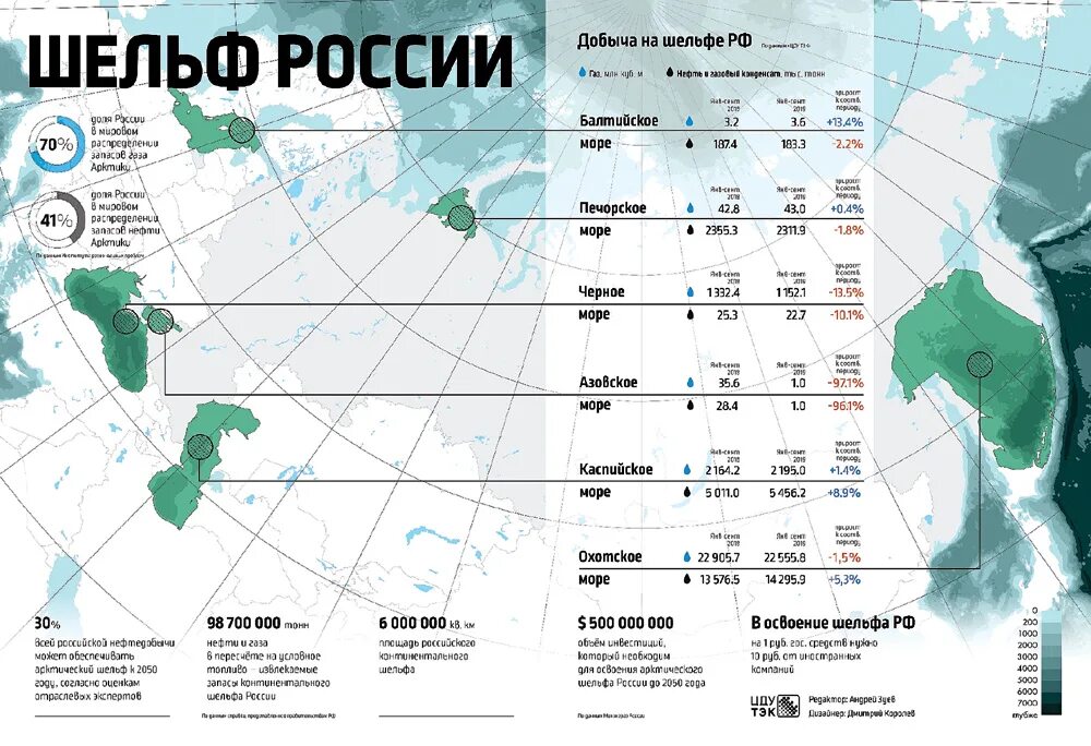 Карта нефтяных месторождений России 2020. Добыча нефти на шельфе в России карта. Арктический шельф России запасы нефти и газа. Карта месторождений нефти России 2022.