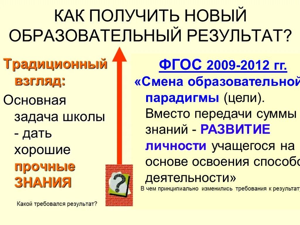 образовательные результаты фгос. новые образовательные результаты фгос. основной результат образования по фгос. образовательные результаты фгос. типы результатов по фгос.