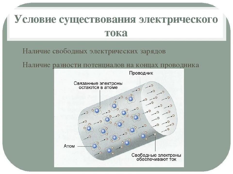 Какие условия необходимы для возникновения тока. Условия существования Эл тока. Схема условия существования электрического тока. Электрический ток условия существования электрического тока. Условия существования постоянного электрического тока.