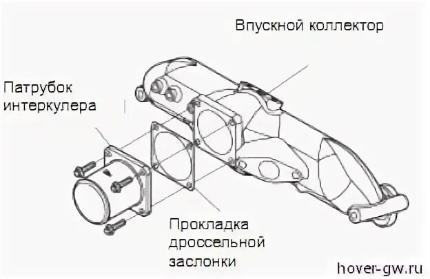 Впускной коллектор ховер. Haval h6 1.5 прокладка интеркулера. Каптива замена впускного коллектора дизель. Прокладка интеркулера НЕФАЗ.