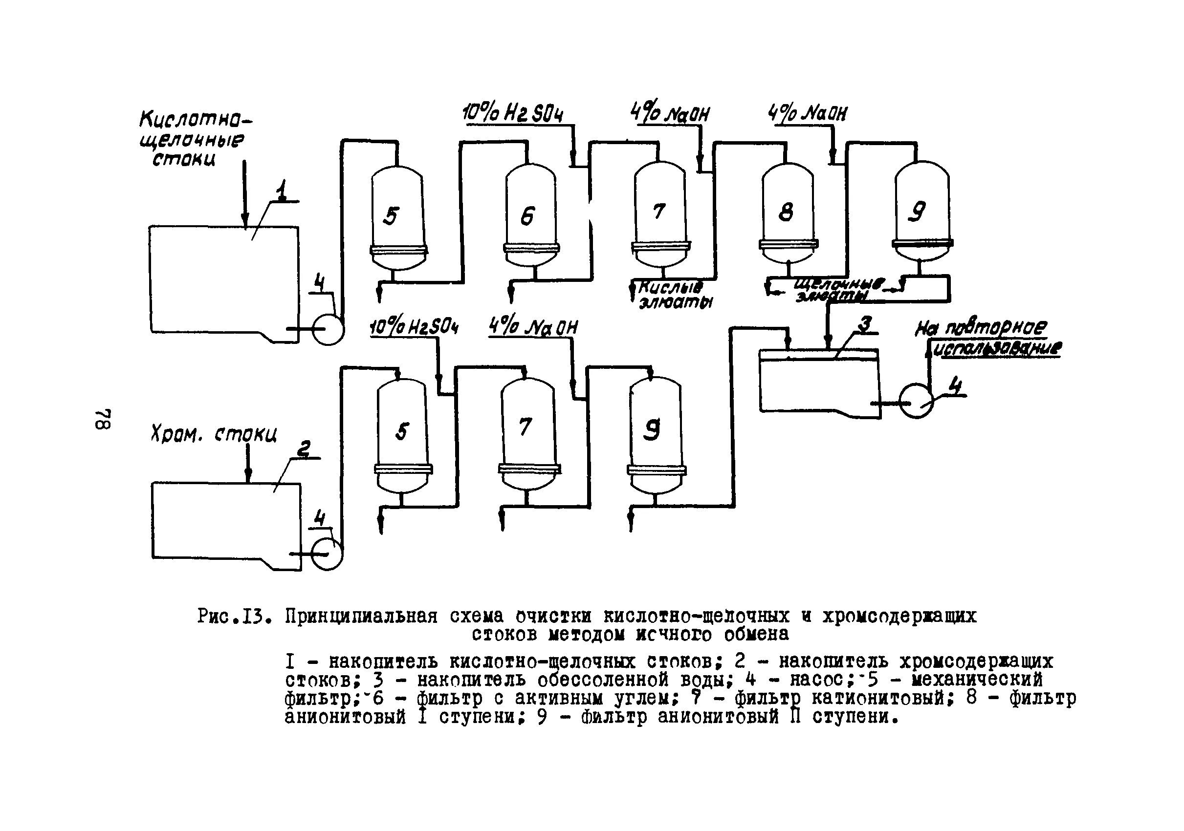 Схема очистки щелочных сточных вод. Очистка кислых и щелочных сточных вод схема. Кислотнощедочная очистка. Схема кислотно-щелочной очистки масел. Щелочной сток