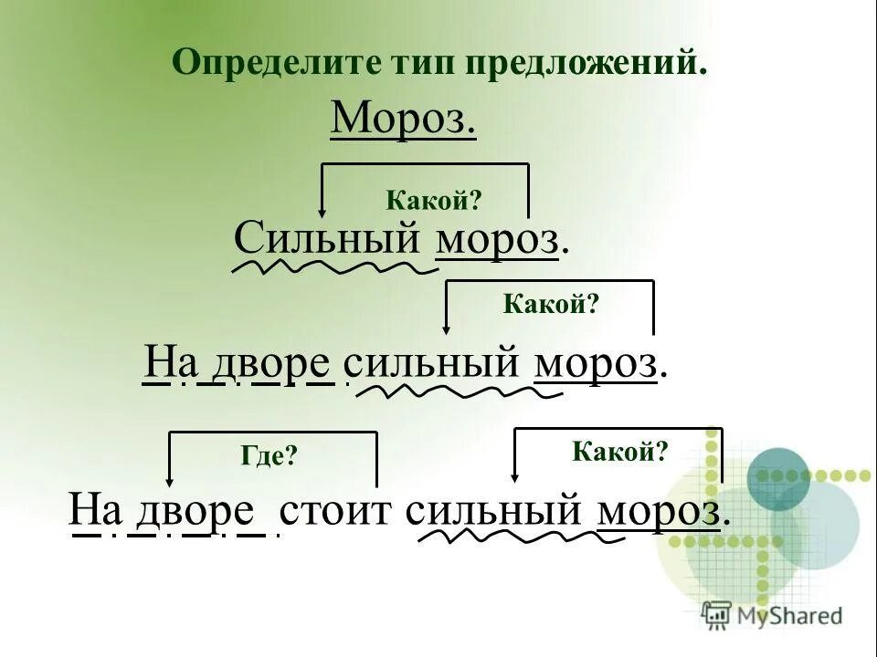 Типы односоставных предложений с примерами. Определи тип односоставного предложения какой мороз. Определи тип односоставного предложения какой мороз. Односоставные именные предложения. Типы односоставных предложений 8 класс.
