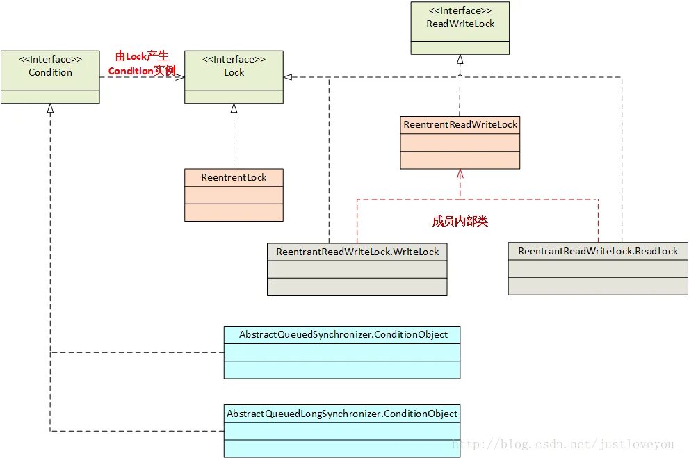 Reentrantlock java. Виды блокировок синхронизации java. concurrent locks. jvm concurrent schema.