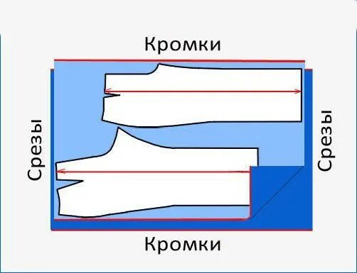ручная кромкооблицовочная машинка virutex. относительно кромки. механизм автосцепки са-3. кромка абс 2 мм 35 мм. 4 мм.