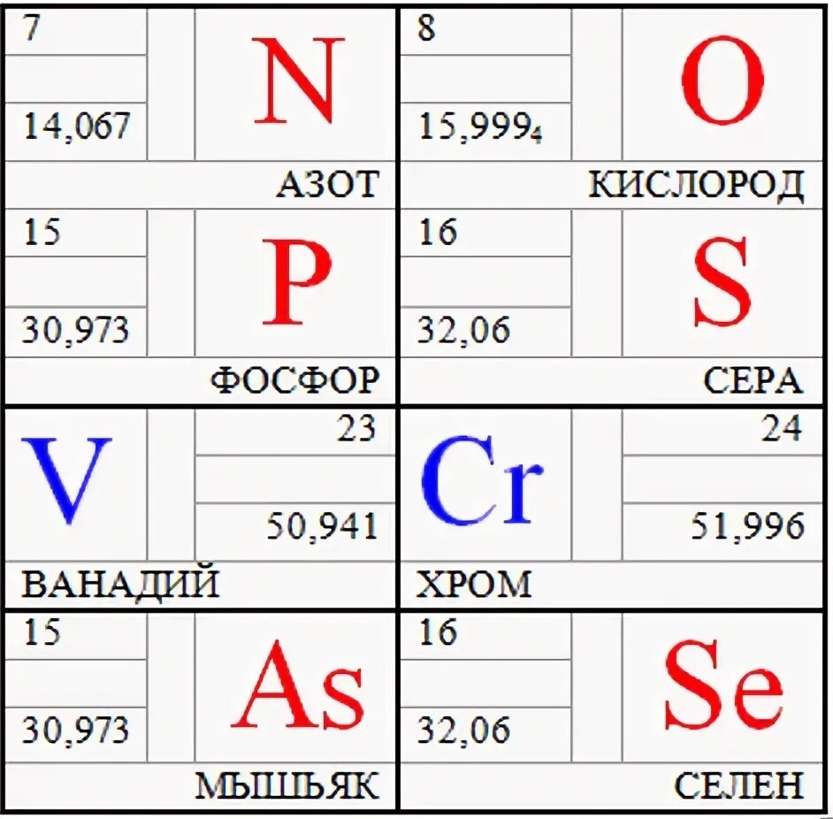 Ворд практическая таблица. Создание сложных таблиц в Ворде практическая работа. Сложные таблицы в Word. Сложные таблицы в Ворде. Таблицы в Ворде практическая работа.