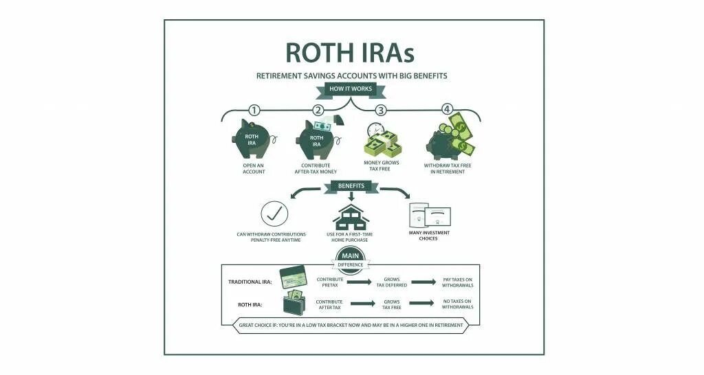 What is a roth ira compared to. Roth ira. roth ira portfolio. roth ira portfolio assets.