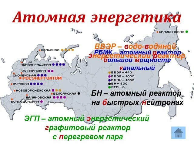 Ядерная энергетика физика 9 класс. Атомные проекты России. Ядерная Энергетика физика. Ядерная Энергетика презентация.