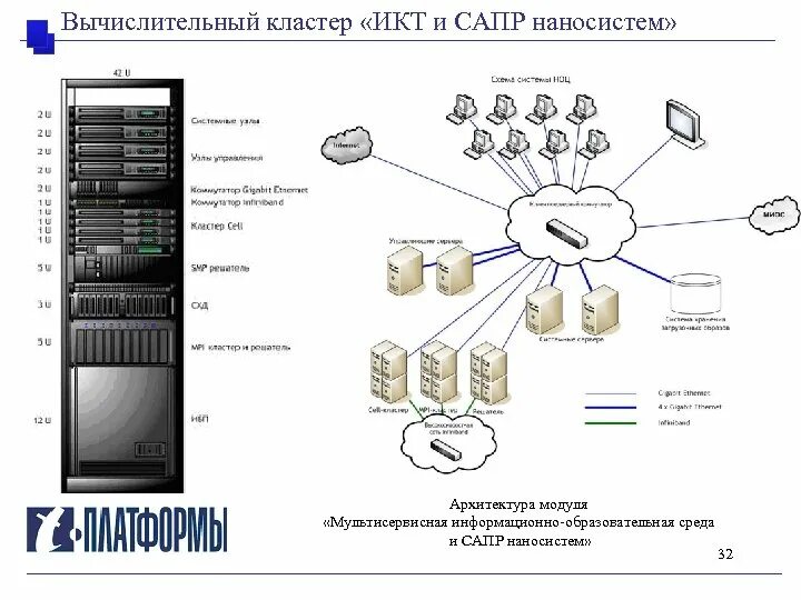 Кластер компьютер. Вычислительный кластер. Кластер компьютеров. Вычислительный класте. Высокопроизводительные кластеры.