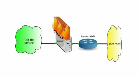 Linux firewall