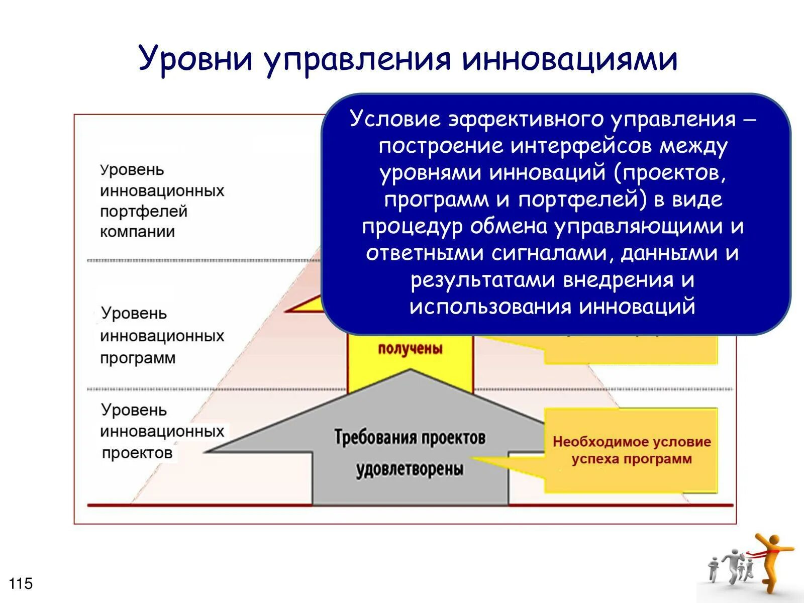 Экономика и управление инновационными процессами. Инновационный менеджмент. Уровни управления инновационными процессами. Управление инновационным бизнесом. Назовите уровни управления