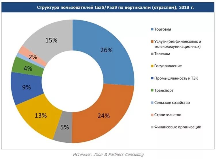 Компания торговли и услуг. Структура рынка телекоммуникаций в России 2021. Рынок телекоммуникационных услуг. Рынок телекоммуникационных услуг в России. Мировой рынок телекоммуникаций.