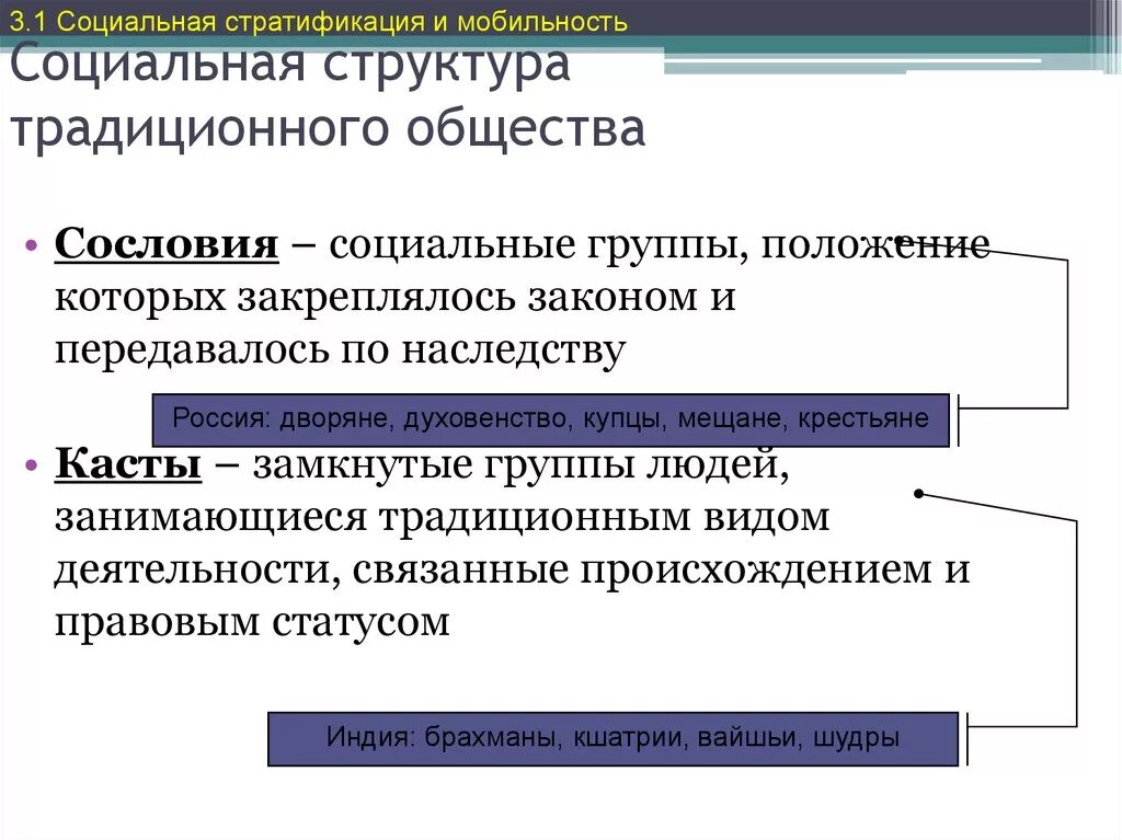 Социальные отношения социальные группы. Соц стратификация и соц мобильность. Социальная стратификация и мобильность. Социальная структура традиционного общества. Социальная стратификация и мобильность Обществознание.