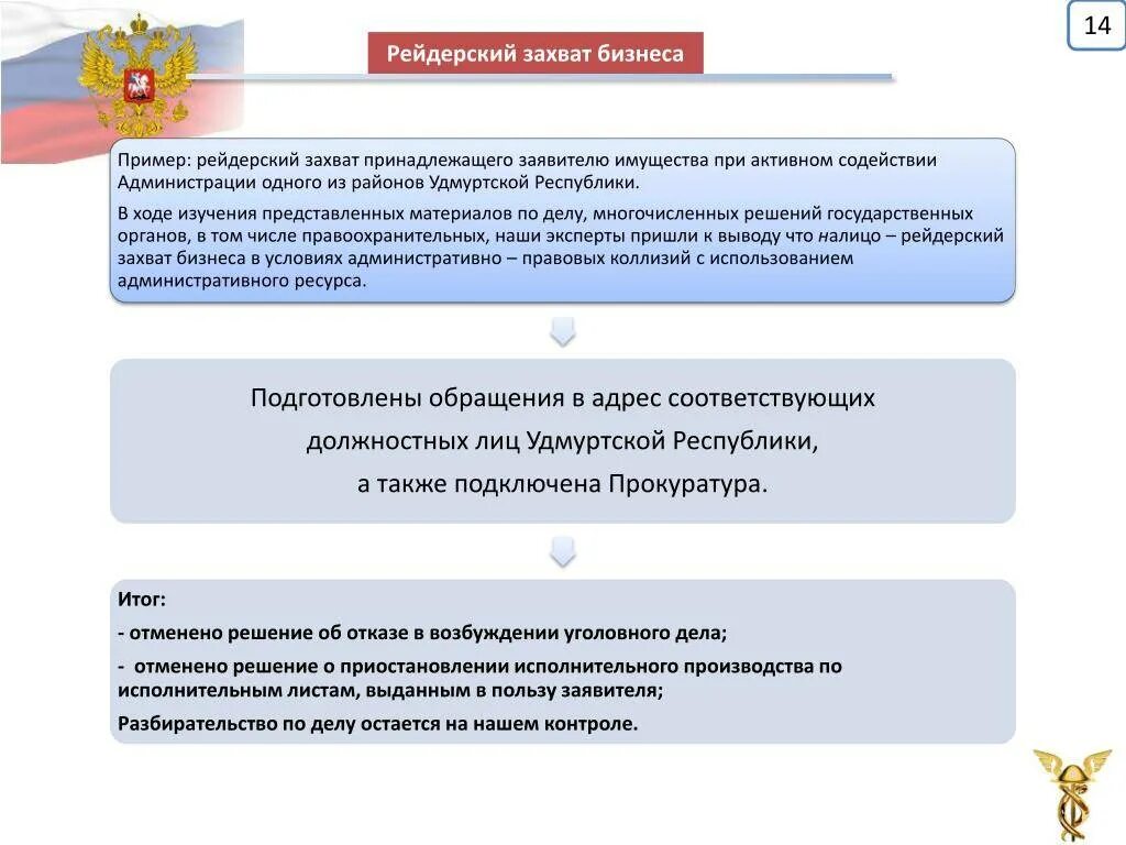 Схема рейдерского захвата предприятия. Рейдерский захват бизнеса. Признаки рейдерского захвата. Пример корпоративного захвата.