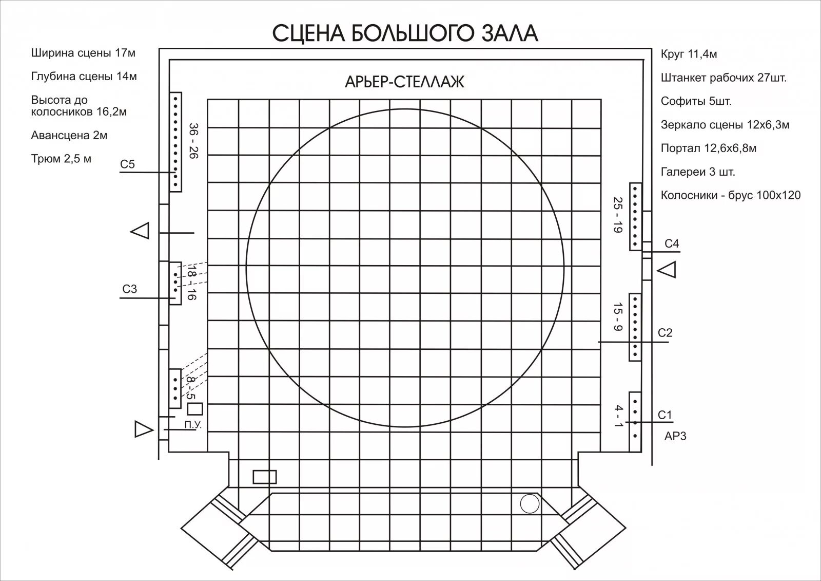 Элементы сцены и сценического оборудования на плане сцены. План театральной сцены схема. Схема театрального зала сцена планшет колосники. Чертеж театральной сцены.