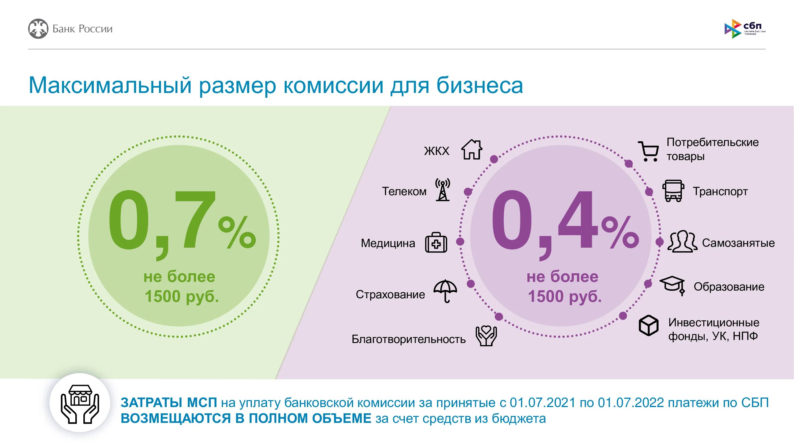 Взносы мсп 2025