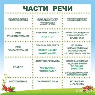 Рисовать какая часть речи в русском языке