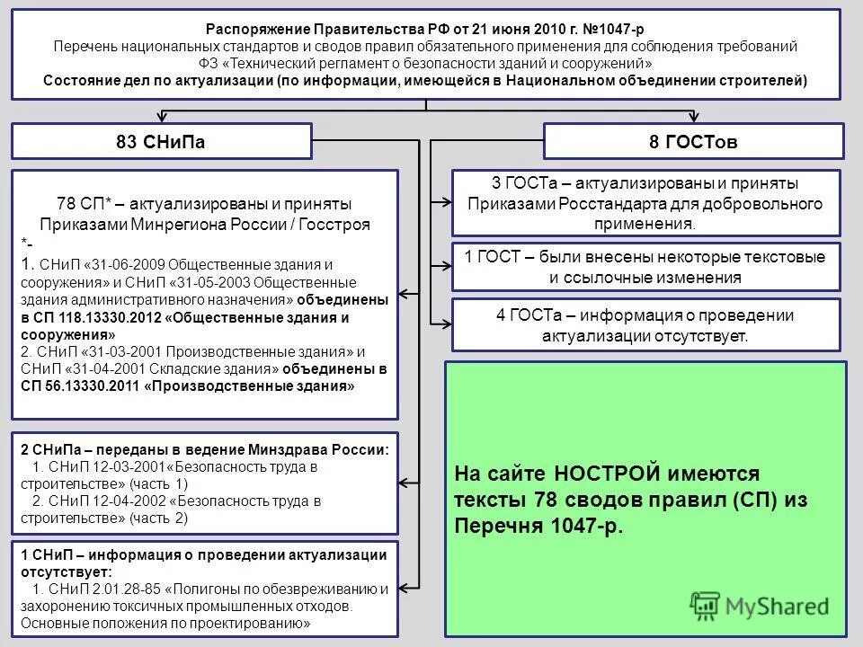 Снип безопасность строительства часть 2