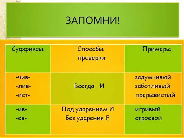 Чив лив ев в прилагательных. Слова с суффиксом лив. суффикс чив. суффиксы чив лив. прилагательные с суффиксом чив лив.