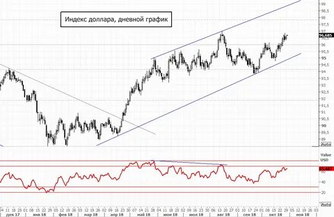 Как торгуется нефть сейчас сберометр