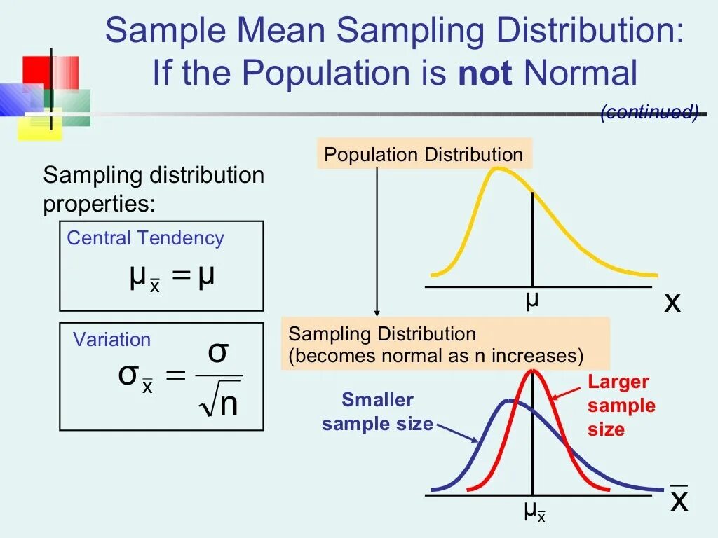 Sampling meaning. Sampling distribution. sample mean. sample population mean. normal population distribution.