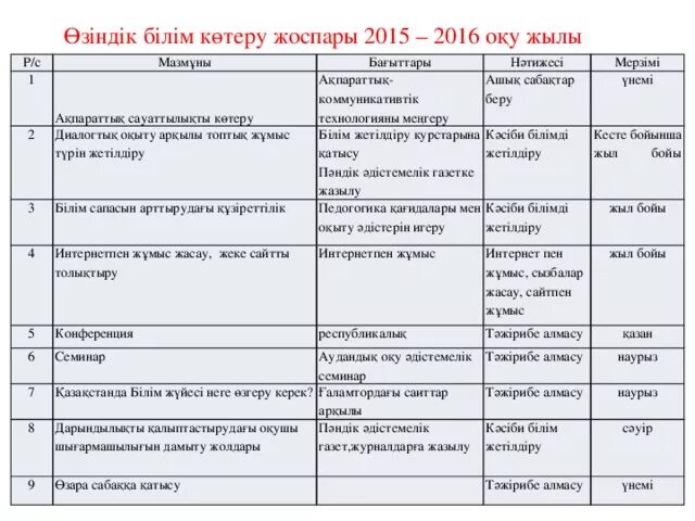 Жоспар. Жоспар планы. Жылдық план. Портфолио өзіндік білім көтеру.