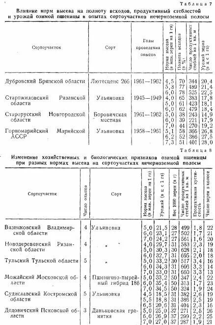 Норма высева овса на 1. Норма высева озимой пшеницы на 1 га в кг. Норма Сева озимой пшеницы на 1 га в кг. Норма высева семян озимой пшеницы. Весовая норма высева озимой пшеницы.