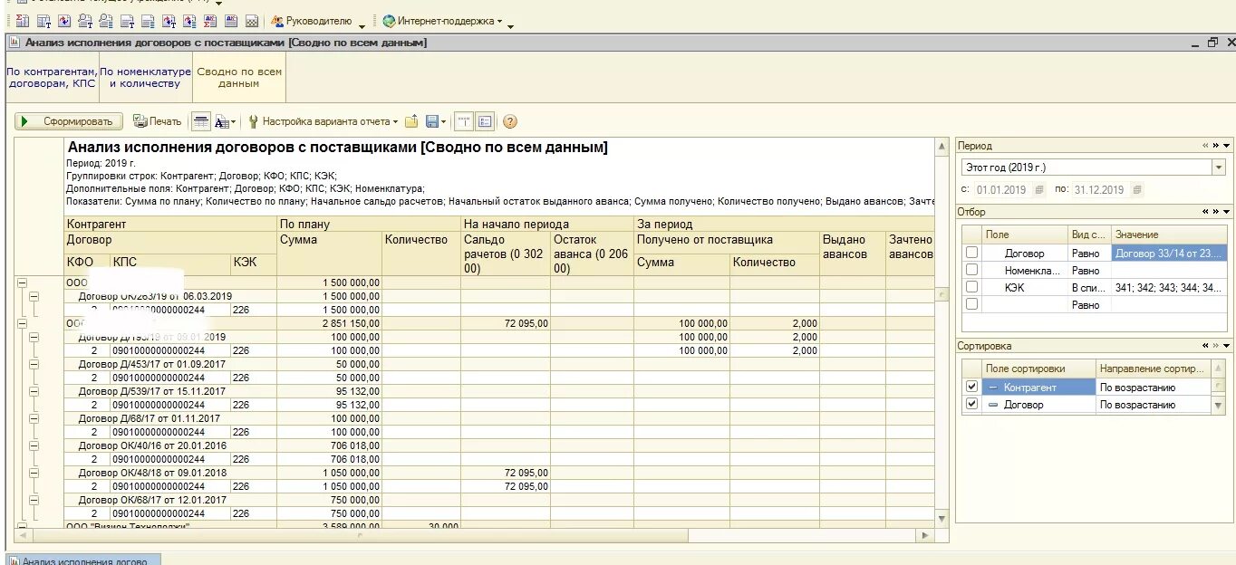 Анализ состояния расчетов по договорам. Анализ исполнения договоров в 1с. Анализ предприятия 1с. 1с БГУ 1.0. 1с исполнение контрактов