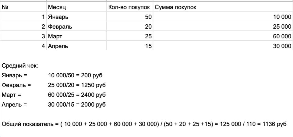 Сколько будет 200 в рублях на сегодня. Таблица среднего чека. Вычислить средний чек. Формула расчета среднего чека. Средняя сумма чека как посчитать.